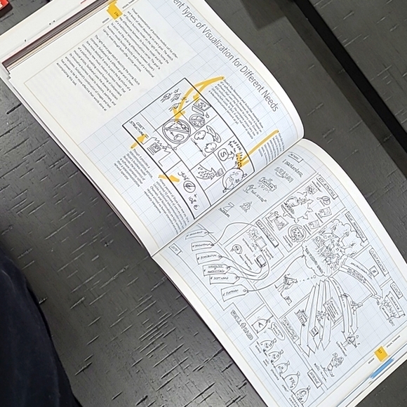 Business Model Generation Book by Alexander Osterwalder & Yves Pigneur - Picture 12 of 12